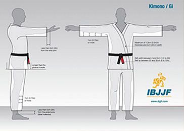 Todo lo que necesitas saber sobre tu kimono de BJJ para competir